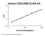 Human CEACAM3 ELISA Kit PicoKine®