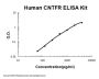 Human CNTFR ELISA Kit PicoKine®