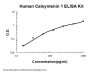 Human Calsyntenin 1 ELISA Kit PicoKine®