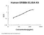 Human ERBB4 ELISA Kit PicoKine®