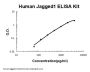 Human Jagged1 ELISA Kit PicoKine®