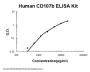 Human CD107b ELISA Kit PicoKine®
