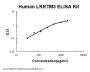 Human LRRTM3 ELISA Kit PicoKine®