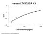 Human LTK ELISA Kit PicoKine®