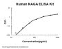 Human NAGA ELISA Kit PicoKine®