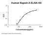 Human Napsin A ELISA Kit PicoKine®