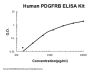 Human PDGFRB ELISA Kit PicoKine®