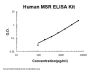 Human MSR ELISA Kit PicoKine®