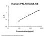 Human PKLR ELISA Kit PicoKine®