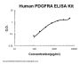 Human PDGFRA ELISA Kit PicoKine®