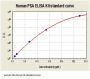 Human Prostate Specific Antigen (PSA) OneStep ELISA Kit