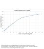 Alpha B Crystallin ELISA Kit