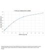 HSP70 ELISA Kit