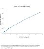 HSP90 alpha ELISA Kit