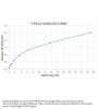 HSP70 ELISA Kit (High-Sensitivity)