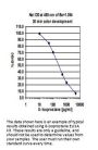 8-Isoprostane ELISA kit