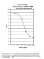 Beta-Glucuronidase 20-HETE ELISA Kit