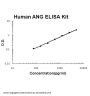 Human Angiogenin/ANG ELISA Kit EZ-Set™ (DIY Antibody Pairs)