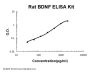 Rat BDNF ELISA Kit EZ-Set™ (DIY Antibody Pairs)