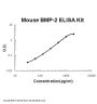 Mouse BMP-2 ELISA Kit EZ-Set™ (DIY Antibody Pairs)