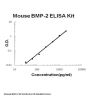 Mouse BMP-2 ELISA Kit EZ-Set™ (DIY Antibody Pairs)