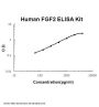Human FGF2 ELISA Kit EZ-Set™ (DIY Antibody Pairs)