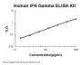 Human IFN Gamma ELISA Kit EZ-Set™ (DIY Antibody Pairs)