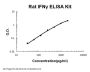 Rat IFN gamma ELISA Kit EZ-Set™ (DIY Antibody Pairs)