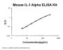 Mouse IL-1 Alpha/IL-1F1/IL1A ELISA Kit EZ-Set™ (DIY Antibody Pairs)