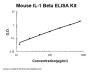 Mouse IL-1 Beta/IL-1F2/IL1B ELISA Kit EZ-Set™ (DIY Antibody Pairs)