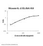 Mouse IL-2/Interleukin-2 ELISA Kit EZ-Set™ (DIY Antibody Pairs)