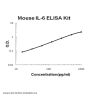 Mouse IL-6 ELISA Kit EZ-Set™ (DIY Antibody Pairs)