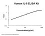 Human IL-8 ELISA Kit EZ-Set™ (DIY Antibody Pairs)