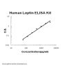 Human Leptin ELISA Kit EZ-Set™ (DIY Antibody Pairs)