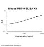 Mouse MMP-9 ELISA Kit EZ-Set™ (DIY Antibody Pairs)