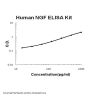 Human NGF/NGF beta ELISA Kit EZ-Set™ (DIY Antibody Pairs)