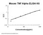 Mouse TNF Alpha/Tumor necrosis factor ELISA Kit EZ-Set™ (DIY Antibody Pairs)