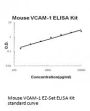 Mouse VCAM-1 ELISA Kit EZ-Set™ (DIY Antibody Pairs)