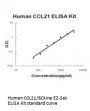 Human CCL21/6Ckine ELISA Kit EZ-Set™ (DIY Antibody Pairs)