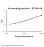 Human Angiopoietin-1 ELISA Kit EZ-Set™ (DIY Antibody Pairs)