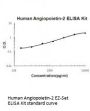 Human Angiopoietin-2 ELISA Kit EZ-Set™ (DIY Antibody Pairs)