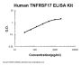 Human TNFRSF17/BCMA ELISA Kit EZ-Set™ (DIY Antibody Pairs)