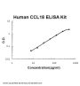 Human CCL18/PARC ELISA Kit EZ-Set™ (DIY Antibody Pairs)