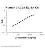 Human CXCL9/Mig ELISA Kit EZ-Set™ (DIY Antibody Pairs)