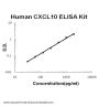 Human CXCL10/IP-10 ELISA Kit EZ-Set™ (DIY Antibody Pairs)