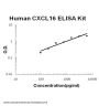 Human CXCL16 ELISA Kit EZ-Set™ (DIY Antibody Pairs)