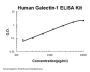 Human Galectin-1 ELISA Kit EZ-Set™ (DIY Antibody Pairs)