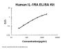 Human IL-1RA ELISA Kit EZ-Set™ (DIY Antibody Pairs)