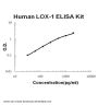 Human LOX-1/OLR1 ELISA Kit EZ-Set™ (DIY Antibody Pairs)