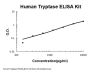 Human Tryptase/TPSAB1,B2 ELISA Kit EZ-Set™ (DIY Antibody Pairs)